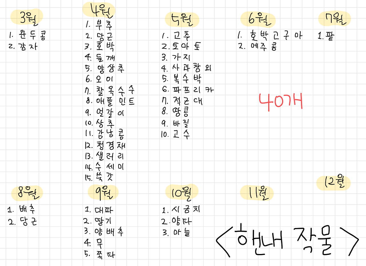 작물 40개.png