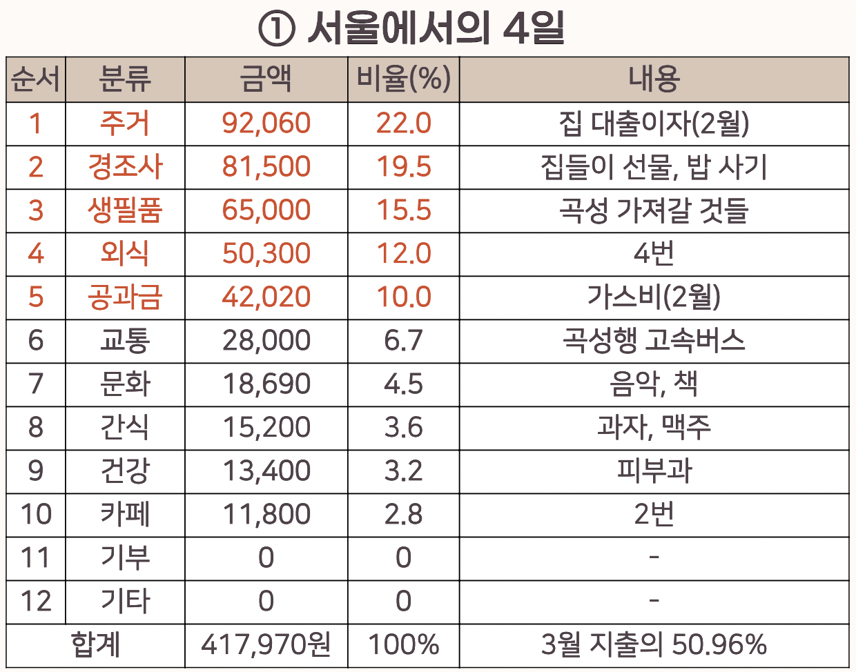 스크린샷 2023-04-02 오후 10.03.12.png