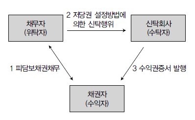 담보권신탁1.png