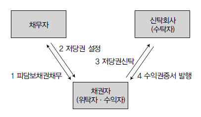 담보권신탁2.png