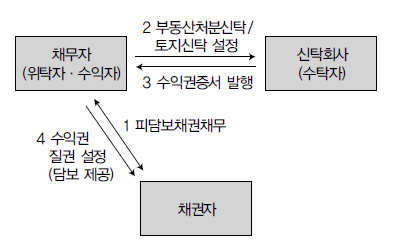 처분신탁후수익권질권2.png