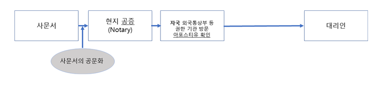 아포스티유2.png