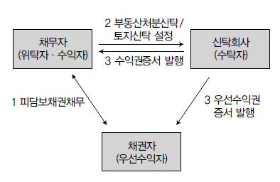 처분신탁후자익+타익3.png