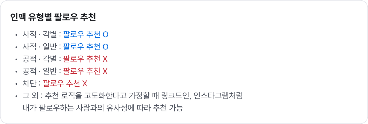 인맥 유형별 팔로우 추천.png