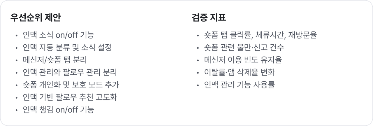 우선순위 제안 및 검증 지표.png