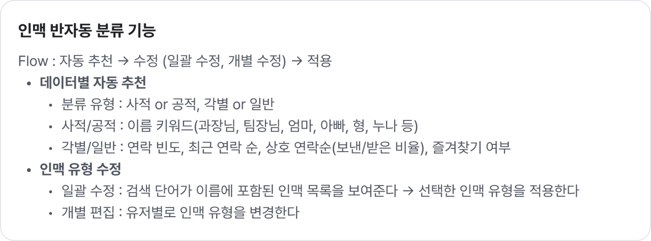 인맥 유형별 반자동 분류.png