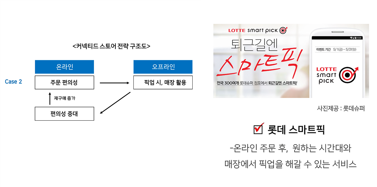 커넥티드5.png