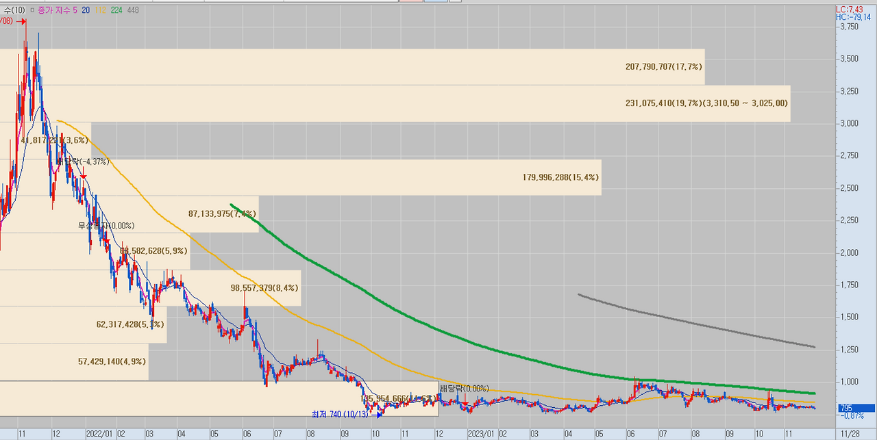 테마주는 인기에 배팅하는 거야.
