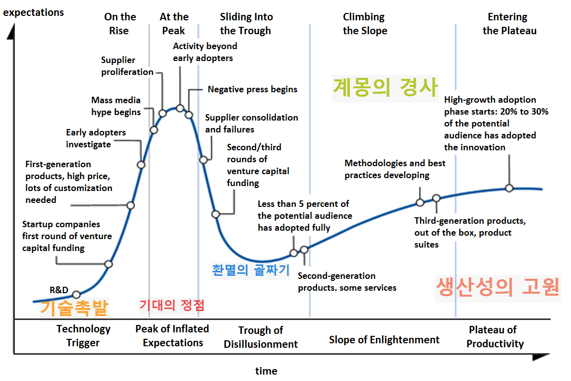 Hype-Cycle-General.png