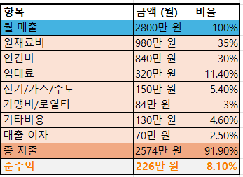 스크린샷 2025-11-21 225800.png