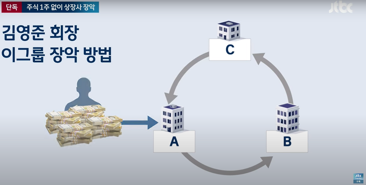 주식으로 확실하게 돈 버는 유형.