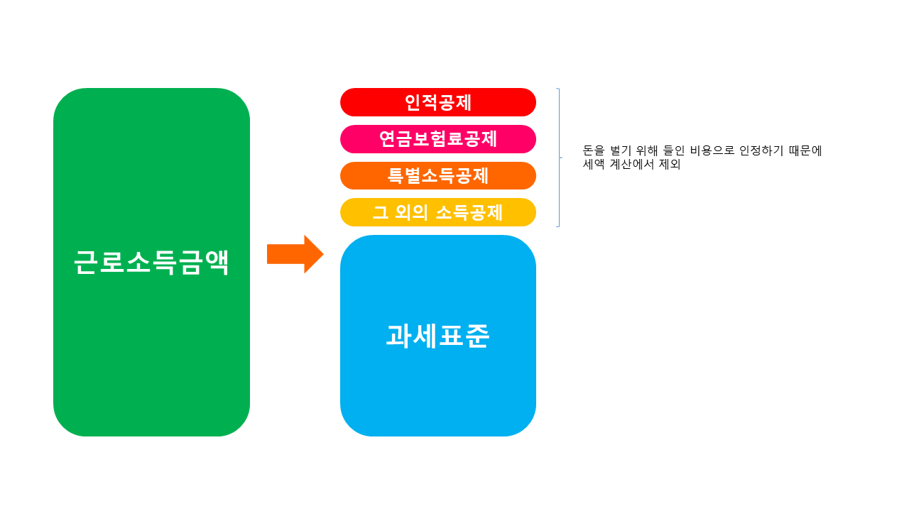 과세표준 (1).png