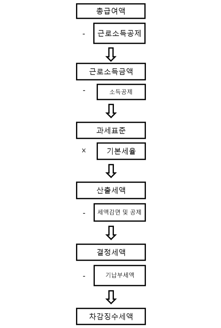 연말정산 흐름 (3).png