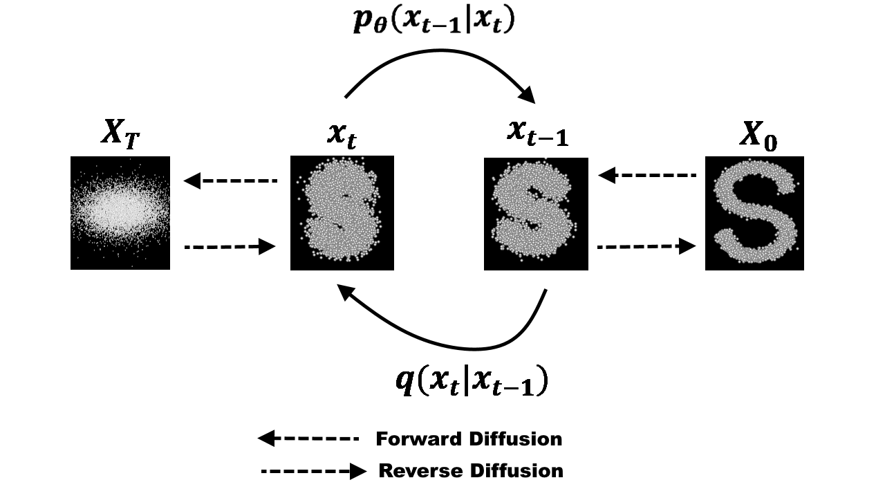 diffusion_model.png