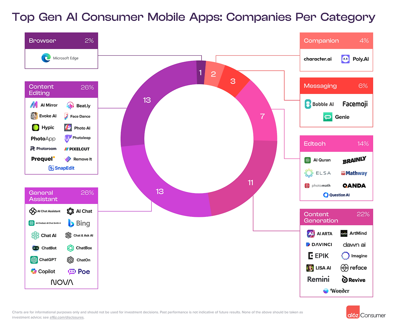 Mobile-Companies-Per-Category-Inline-4.png