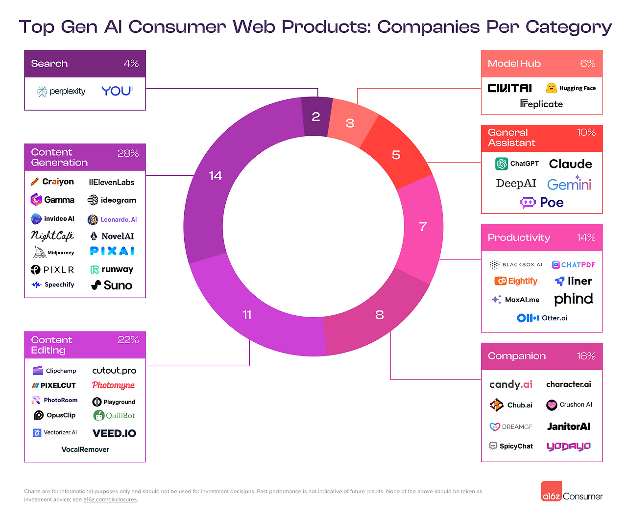 Web-Companies-Per-Category-Inline.png