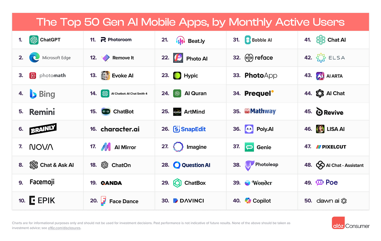Mobile-Top-50-List-Inline-3.14.png