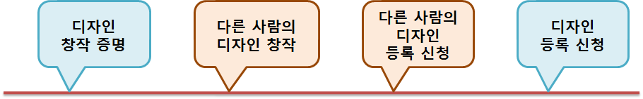 선출원주의 타임라인.png