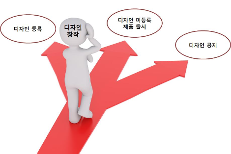 디자인 보호 방법.png