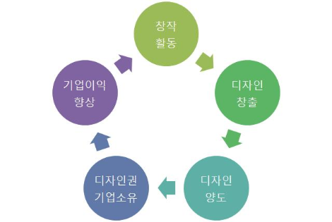 직무발명제도와 혁신시스템.png