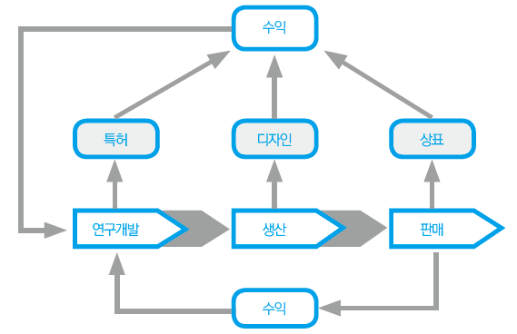 지식재산 경영.png