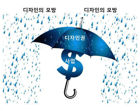 디자인권과 사업의 관계.png