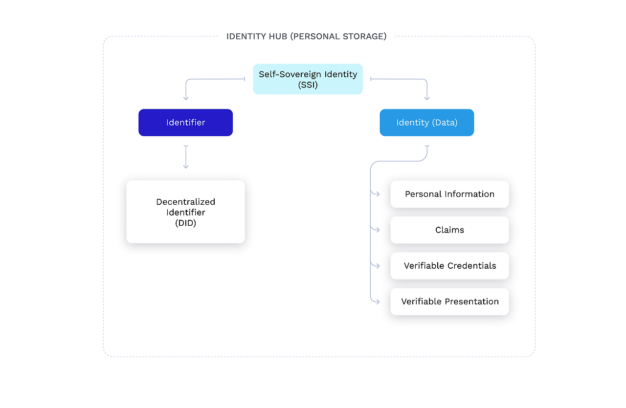 Identity Hub diagram - v2 -01.png