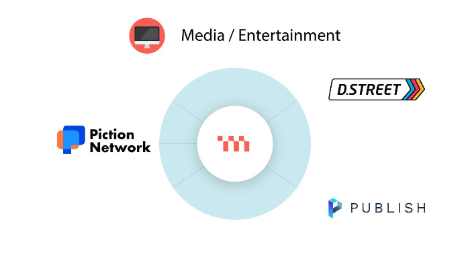 metadium ecosystem diagram-08.png