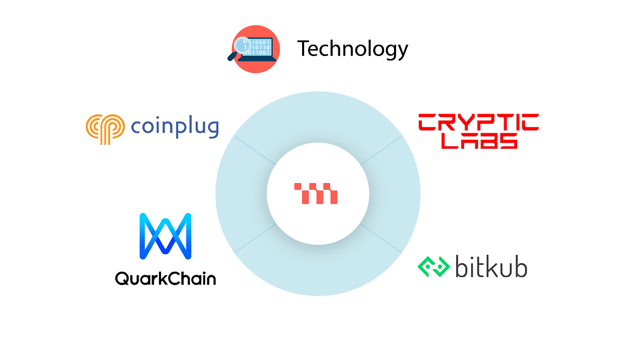 metadium ecosystem diagram-04.png
