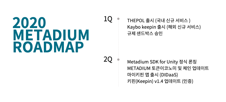 2020 메타디움 로드맵.png