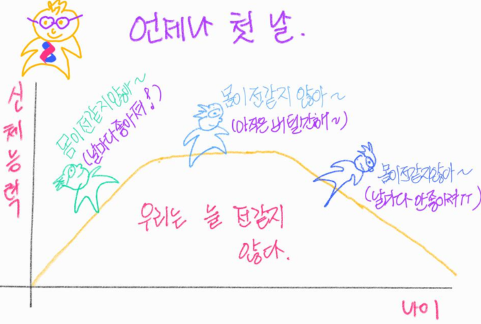 언제나 첫날.png