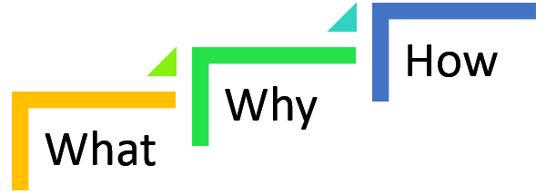 What-Why-and-How.png