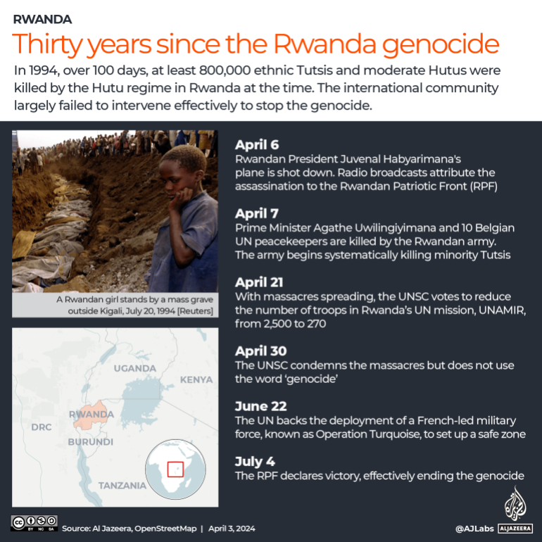 INTERACTIVE-Thirty-years-since-the-Rwanda-Genocide-timeline-1712143027.png