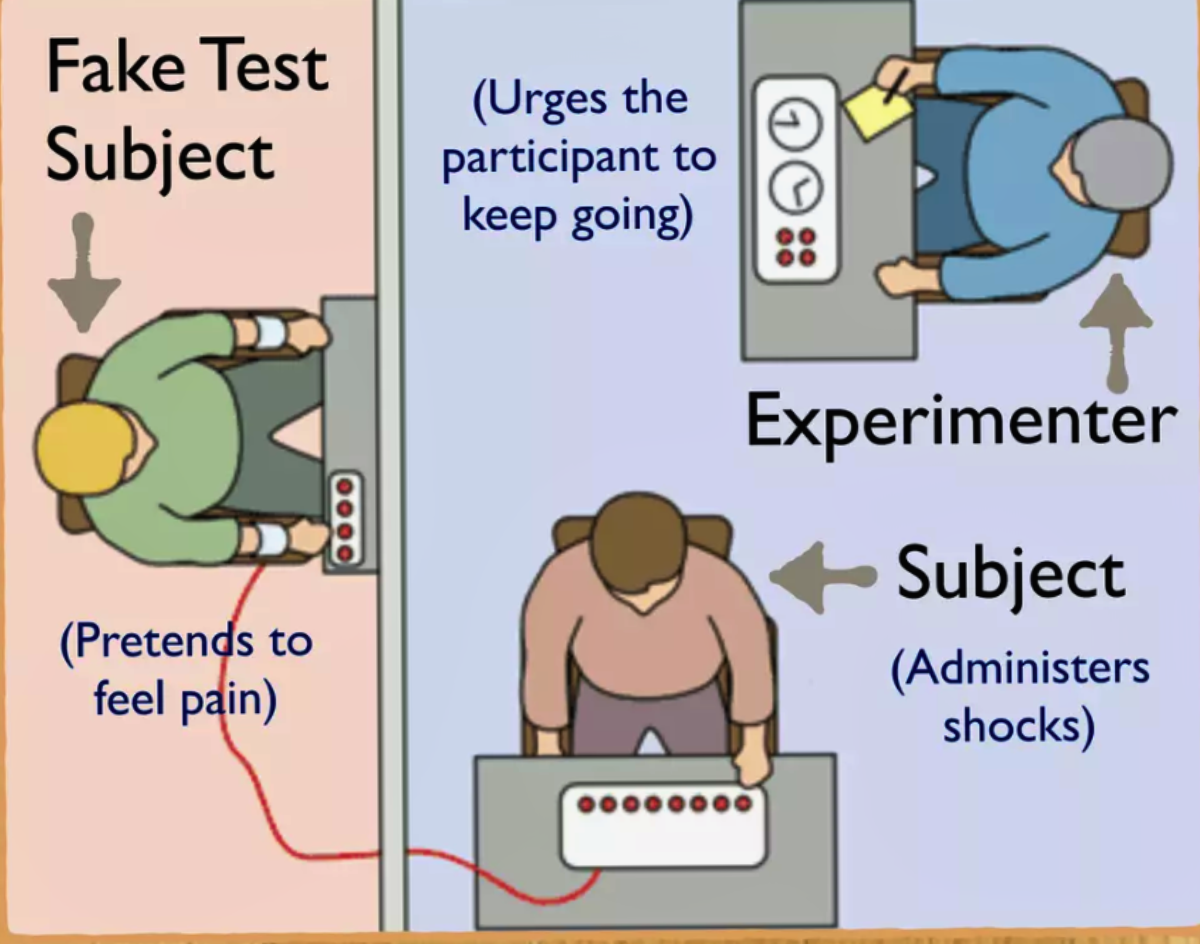milgram-study.png