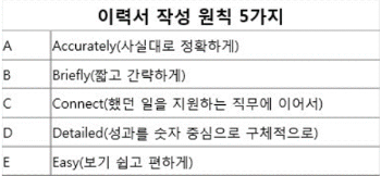 이력서 작성법.png