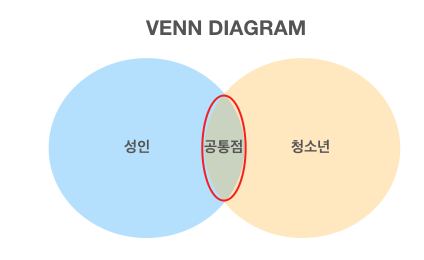 스크린샷 2020-02-29 오전 7.44.29.png