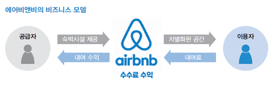 에어비앤비수익구조.png