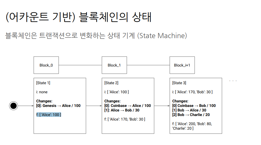 블록체인 상태.png
