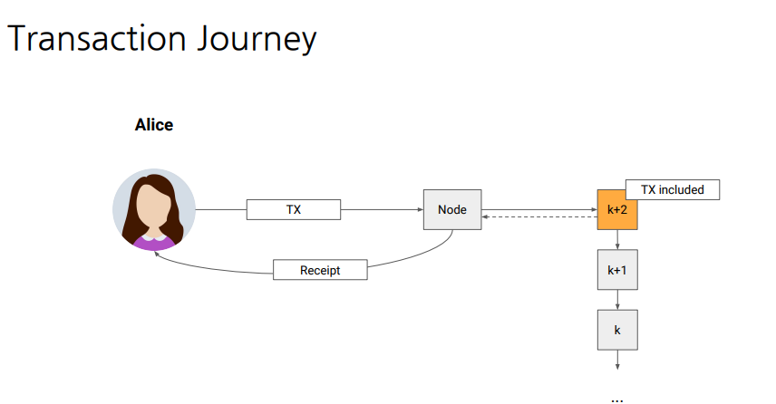 Transaction journeyt.png