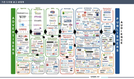 기존 디지털 광고 생태계.png