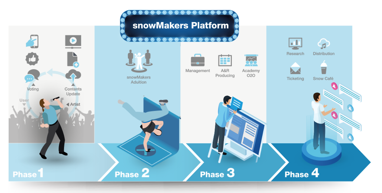 스노우메이커 플랫폼.png