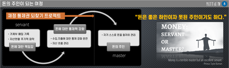 은퇴 준비의 완성_돈을 하인으로 만드는 3단계 비법.png