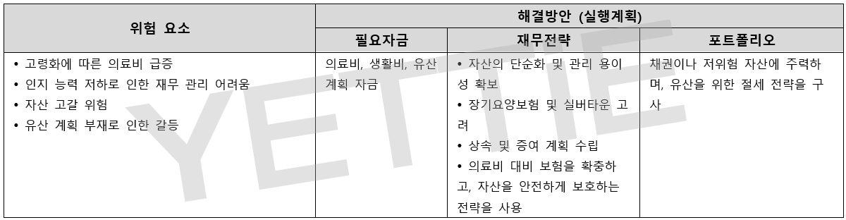 70대_자산 유지 및 유산 계획.png