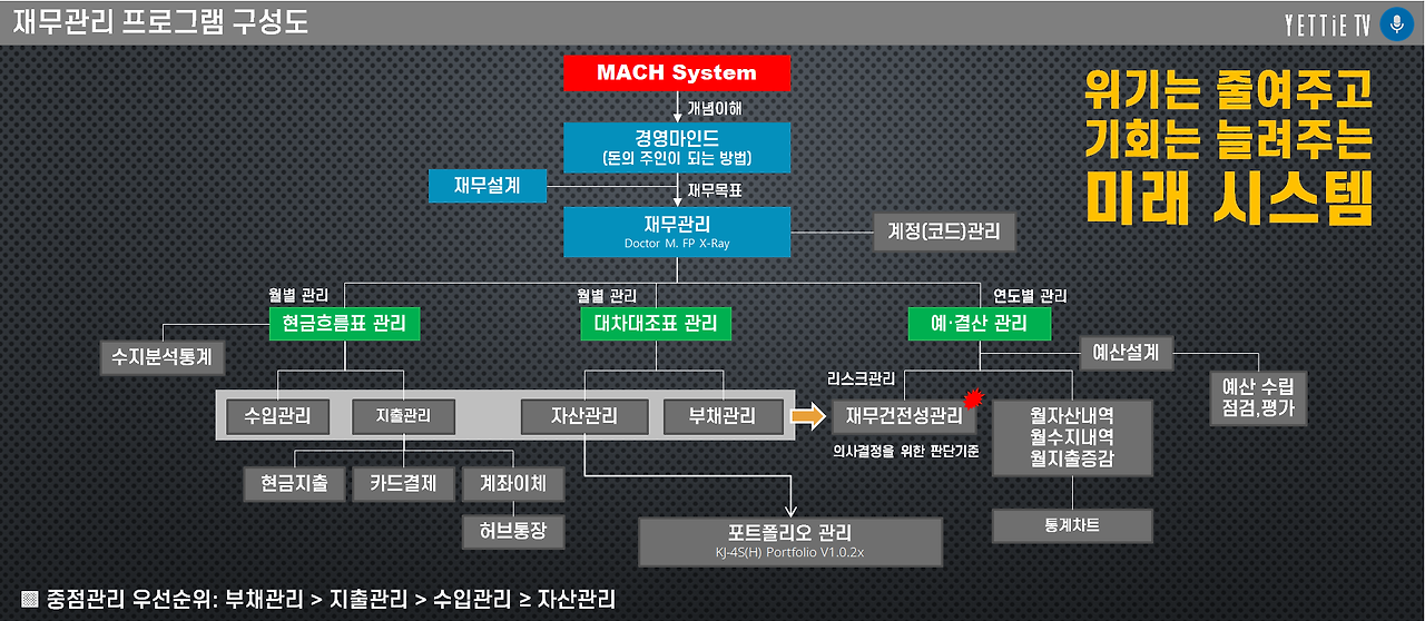 재무관리시스템 구성도.png