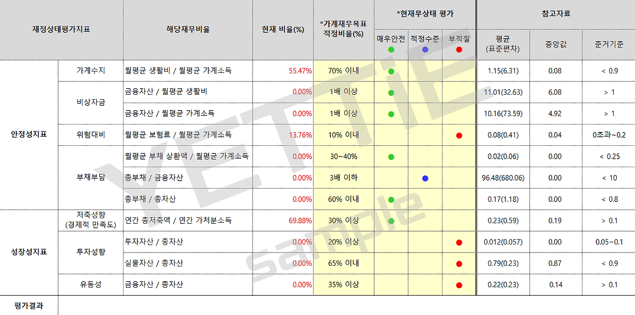 재무건전성 평가지표(예시)_2024_1023.png