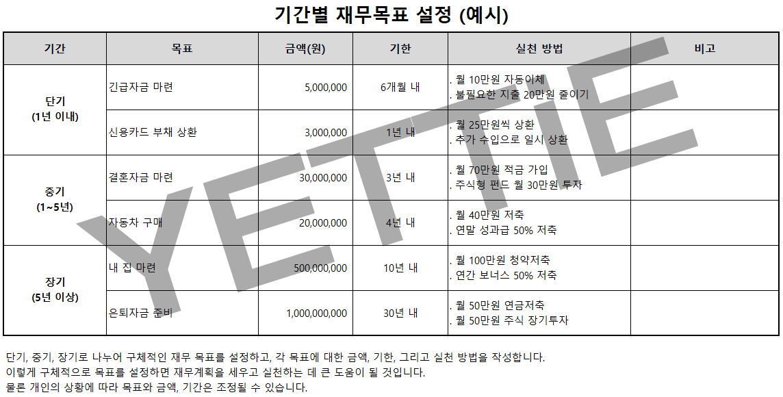 기간별 재무목표 설정.png