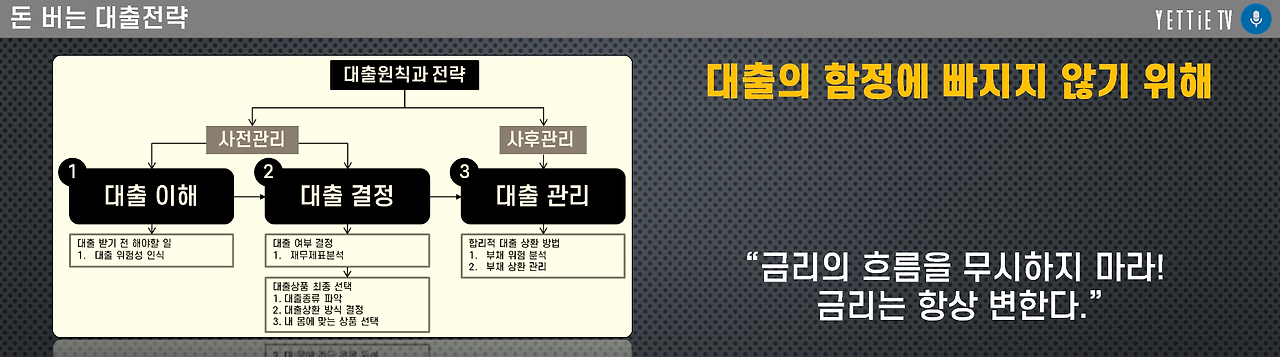 돈 버는 대출전략.png