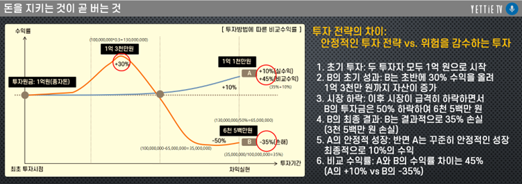 경제 위기에 강한 사람들의 비밀_돈 지키는 방법과 자산 관리의 놀라운 힘.png