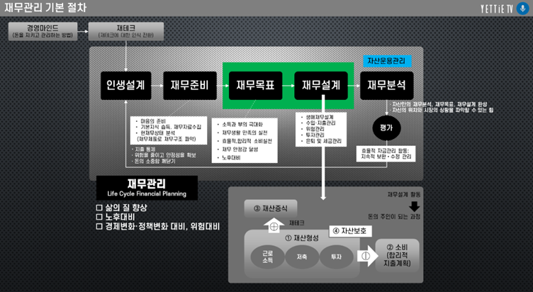 돈 걱정 없는 인생의 청사진.8단계 재무관리로 자유를 얻다.png