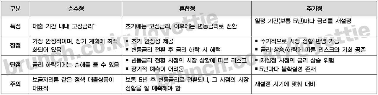 고정금리 비교분석.png